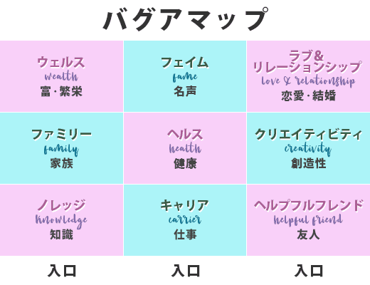 バグアマップ