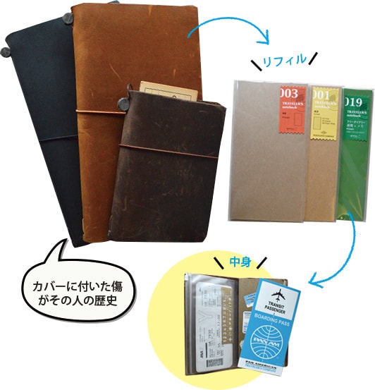 stationary-note-traveler-min