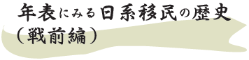 年表にみる日系移民の歴史（戦前編）