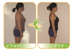 サプリメントで体内から老化をブロック！Naturally Plus Super Lutein