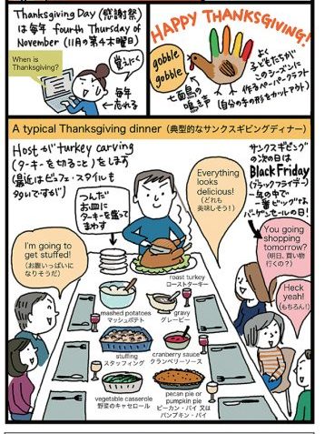 「サンクスギビングのディナー」