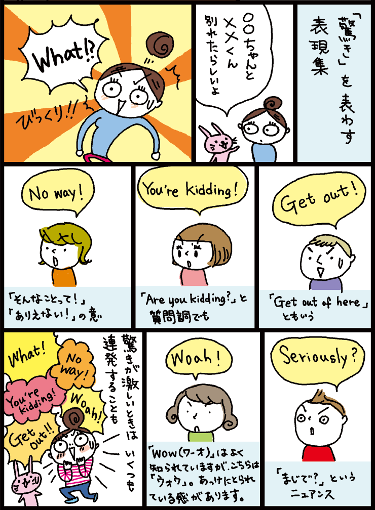 「驚きを表わす表現集」